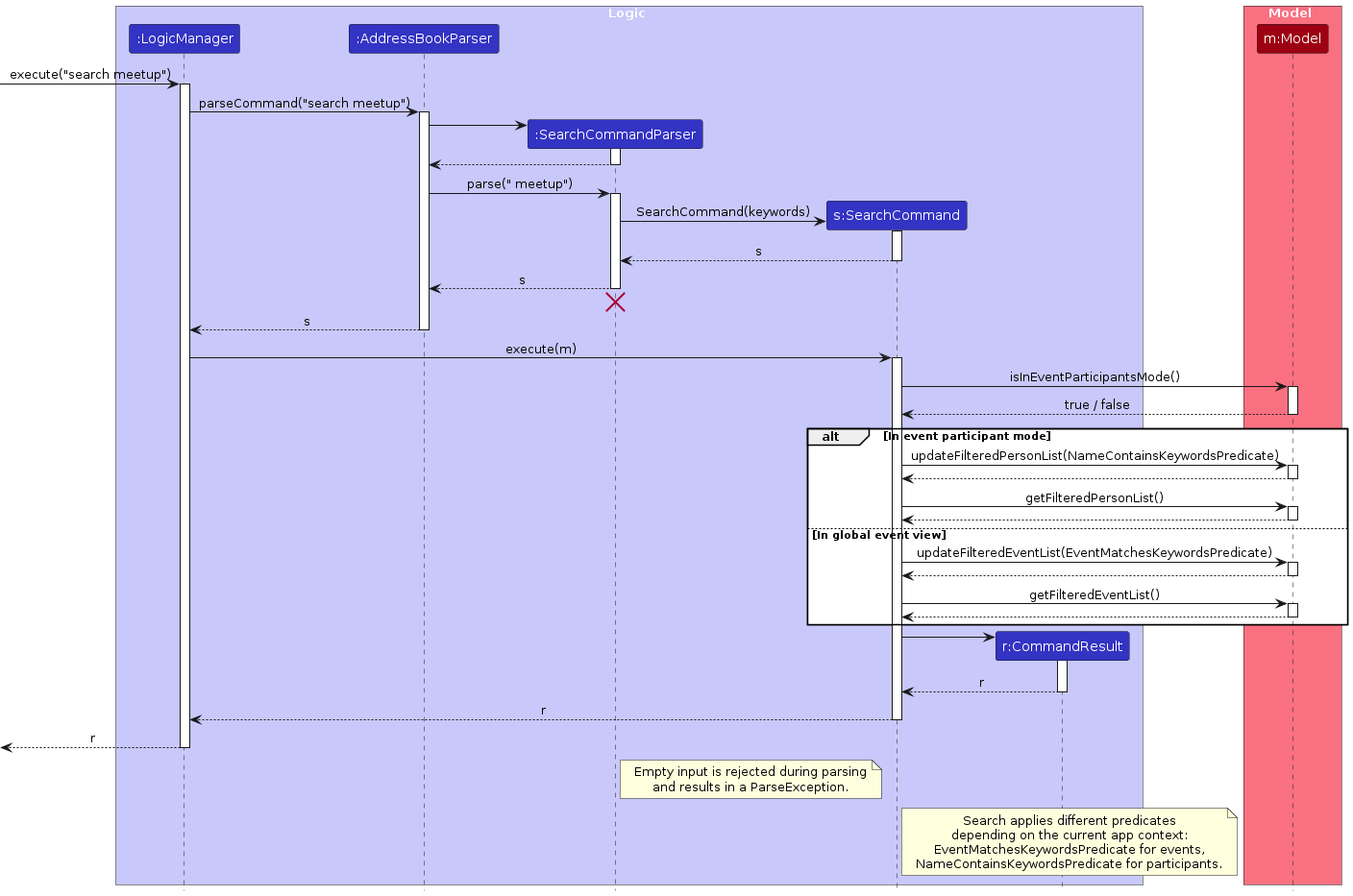 TeamEventPro - Developer Guide - AddressBook Level-3